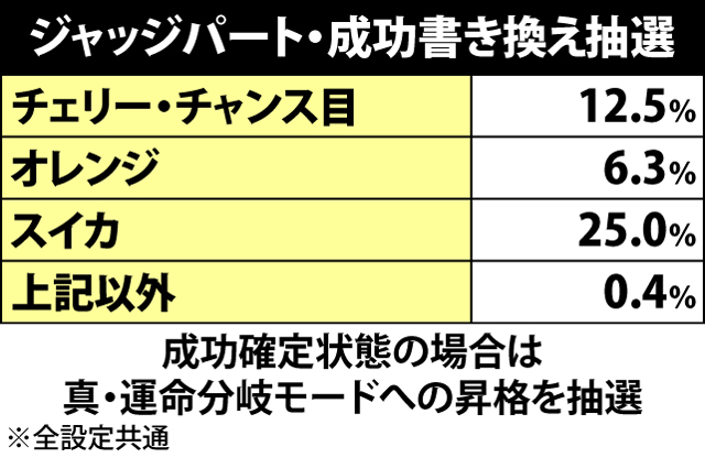 2.6.1 CZ中の抽選