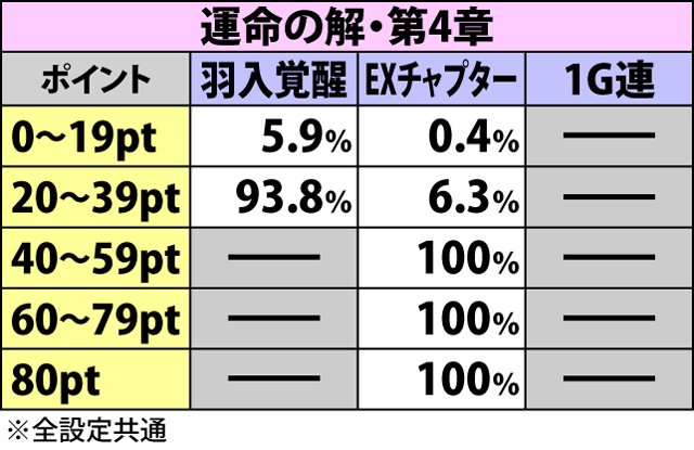 3.3.1 REG中の抽選