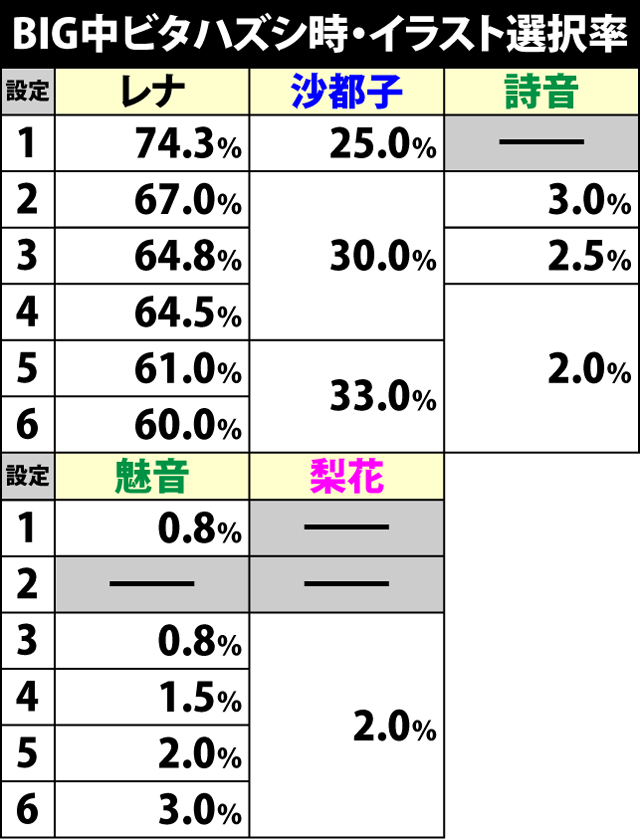 4.2.1 BIG中・ビタハズシ時のイラスト