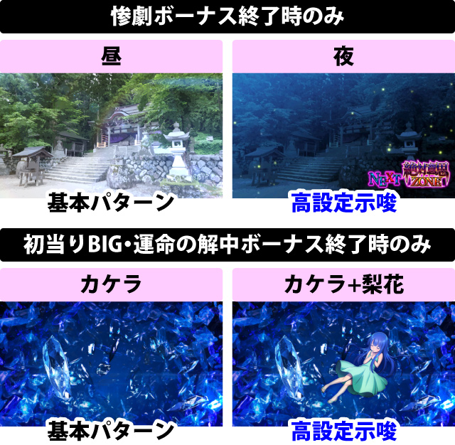 4.3.1 ボーナス終了画面