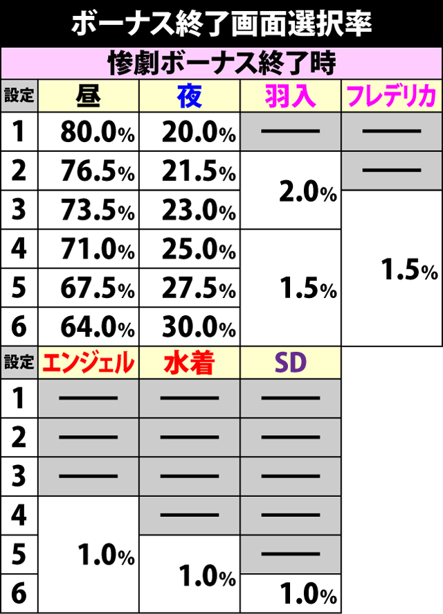 4.3.1 ボーナス終了画面