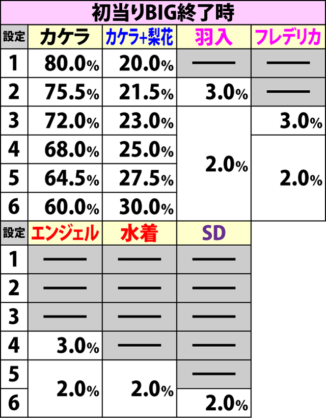 4.3.1 ボーナス終了画面