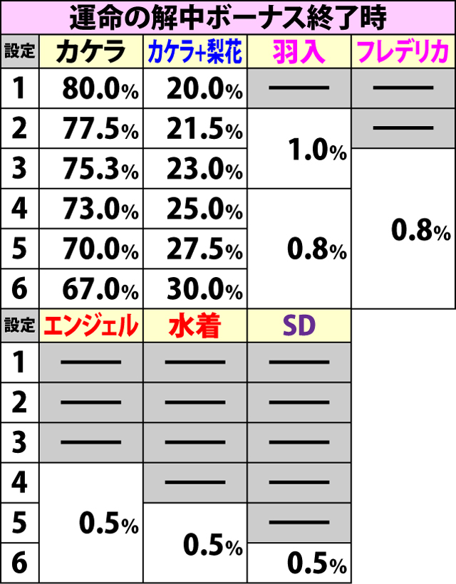 4.3.1 ボーナス終了画面