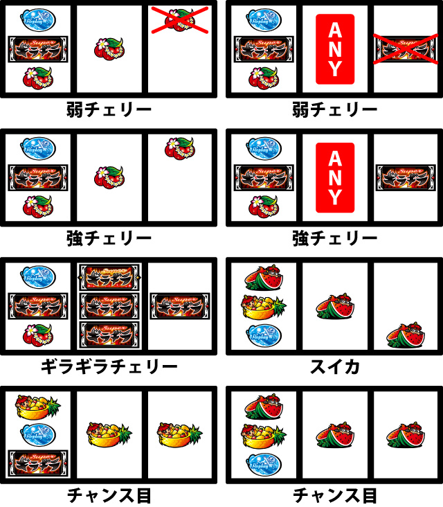 通常時の打ち方