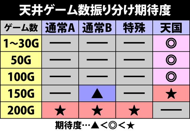 2.5.1 通常時の内部モード