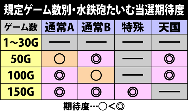 2.5.1 通常時の内部モード