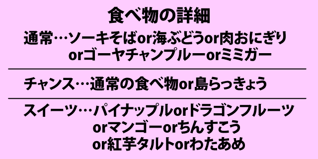 2.7.1 踊り娘まんぷくデート中の抽選