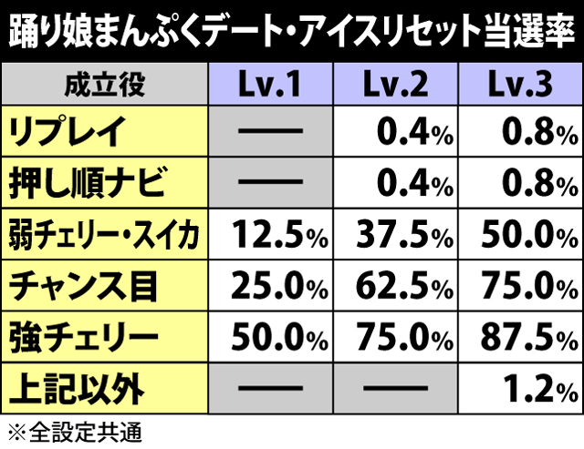 2.7.1 踊り娘まんぷくデート中の抽選