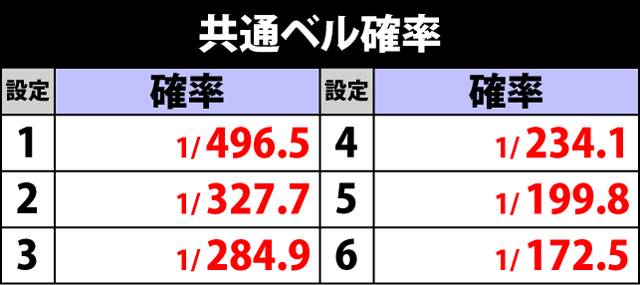 2.1.1 共通ベル確率