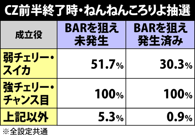 2.3.1 CZ・ねんねんころりよ抽選