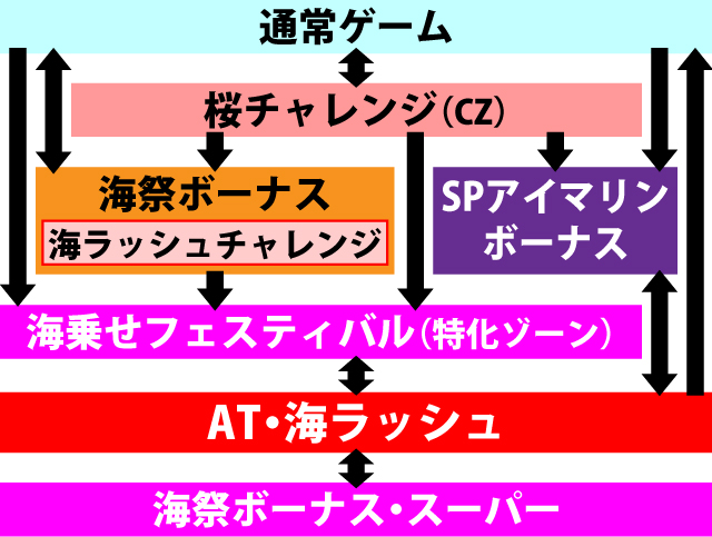 1.1.1 図解ゲームチャート