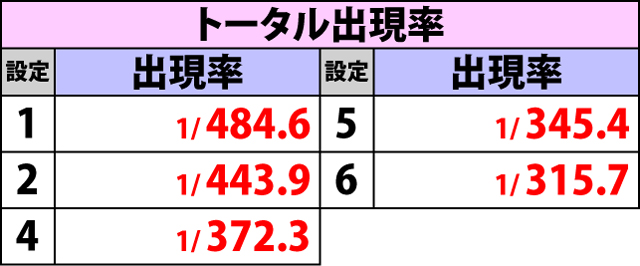 2.3.1 CZ関連の抽選