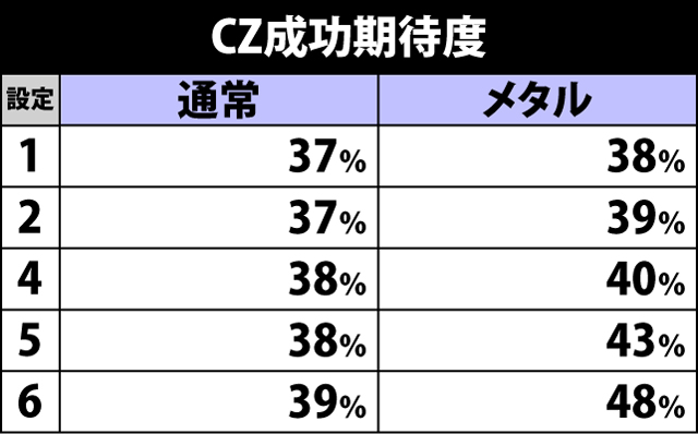 2.3.1 CZ関連の抽選