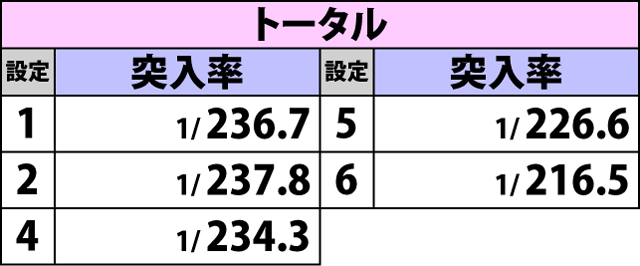 4.2.1 AT中・特化ゾーン突入率