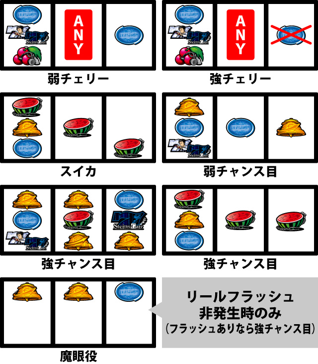 通常時の打ち方