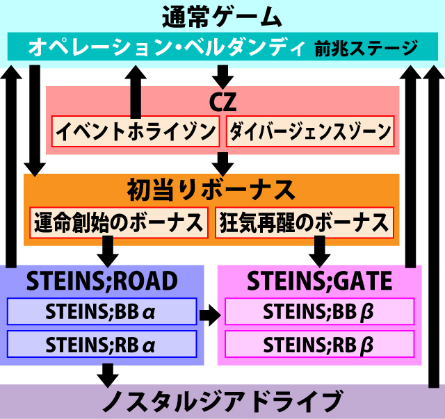 1.1.1 図解ゲームチャート