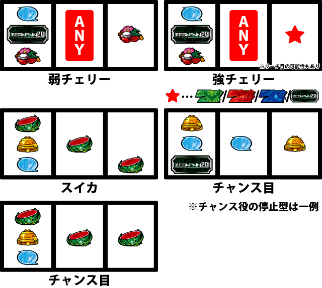 通常時の打ち方