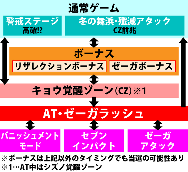 1.1.1 図解ゲームチャート