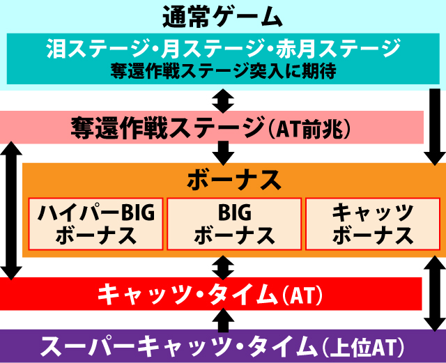 1.1.1 図解ゲームチャート