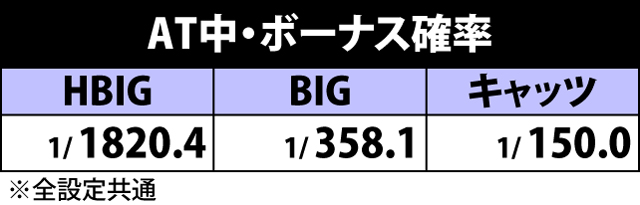 4.2.1 AT中・ボーナス確率