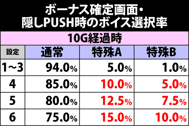 5.1.1 ボーナス確定画面