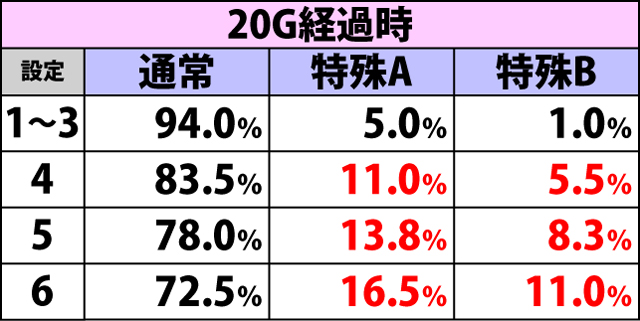 5.1.1 ボーナス確定画面