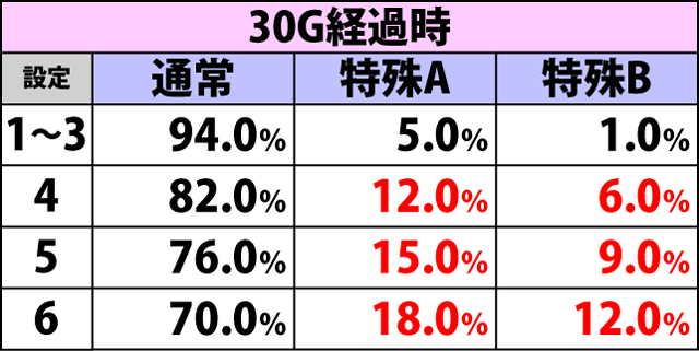 5.1.1 ボーナス確定画面