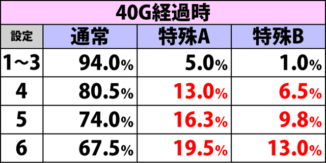 5.1.1 ボーナス確定画面