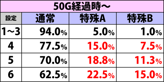 5.1.1 ボーナス確定画面