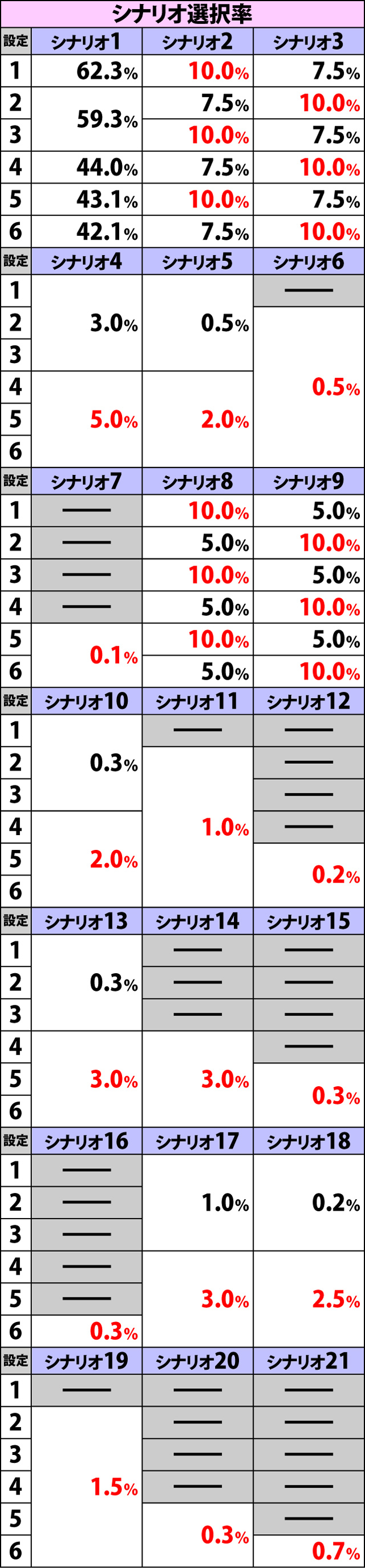 5.2.1 キャッツボーナス中のキャラ紹介