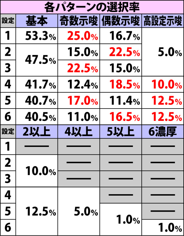 5.4.1 AT終了画面