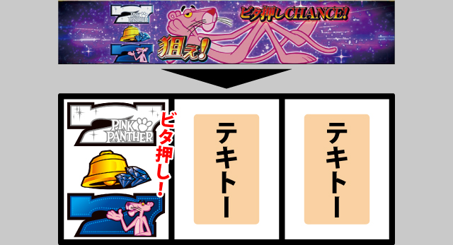ボーナス中の打ち方