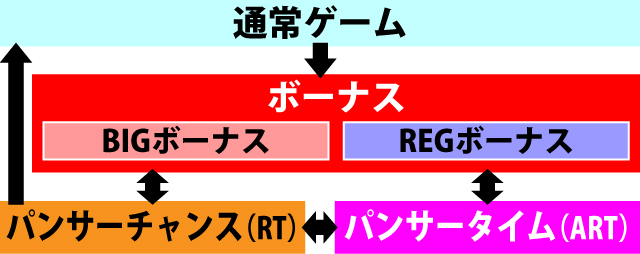 1.1.1 図解ゲームチャート