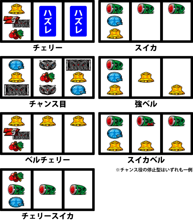 通常時の打ち方