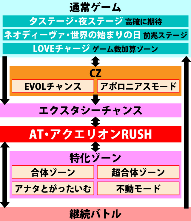 1.1.1 図解ゲームチャート