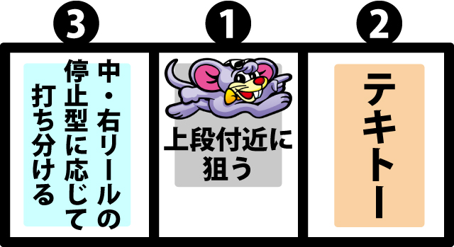 通常時の打ち方