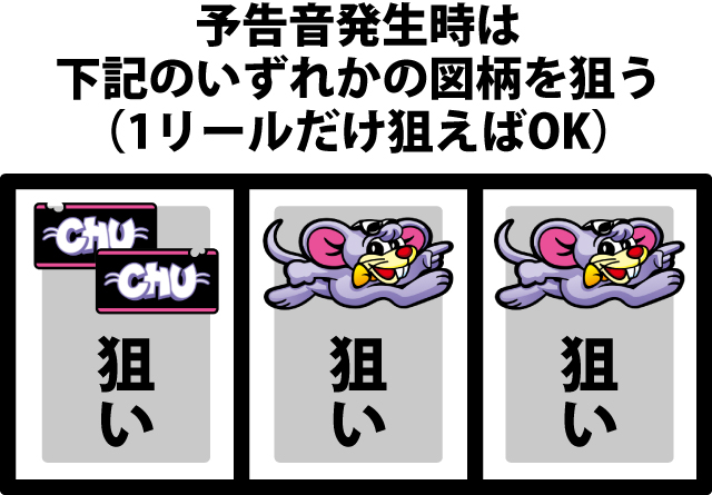 ボーナス中の打ち方