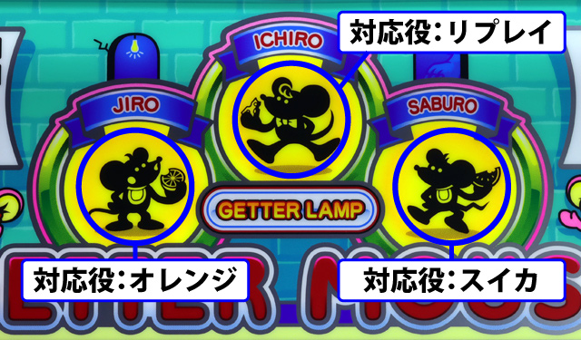 1.2.1 通常時の演出