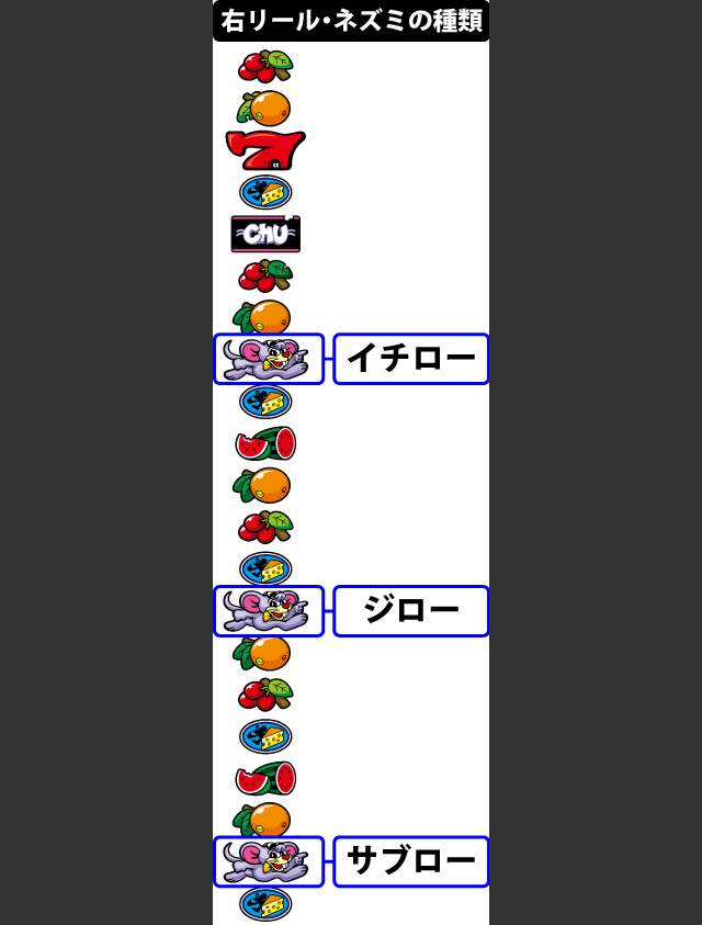 3.2.1 ボーナス中の設定示唆