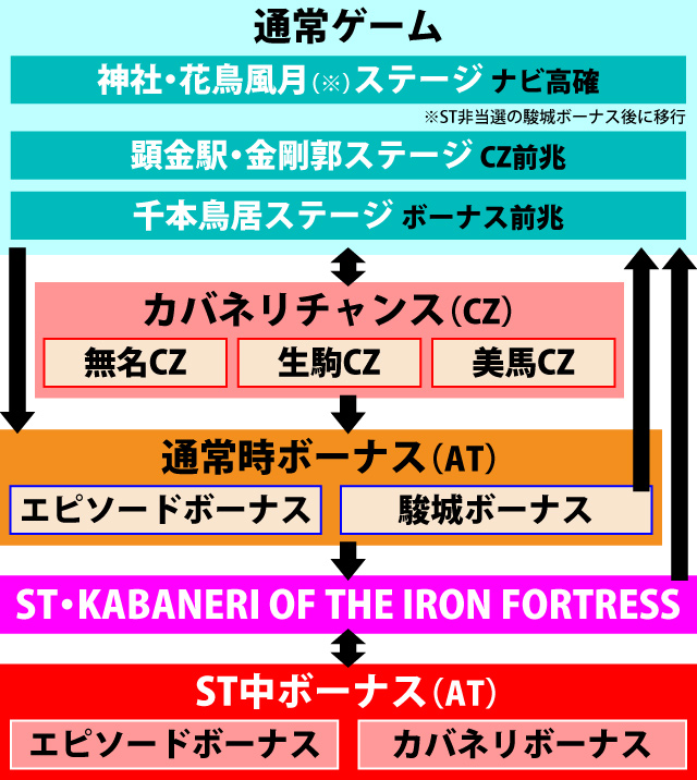 1.1.1 図解ゲームチャート