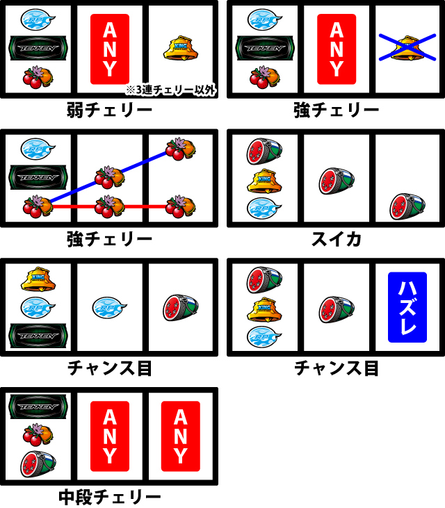 通常時の打ち方