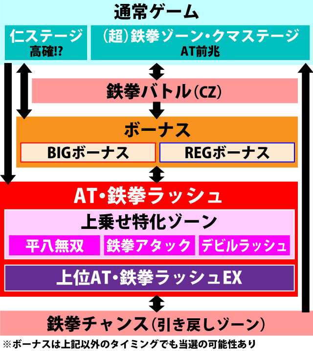 1.1.1 図解ゲームチャート