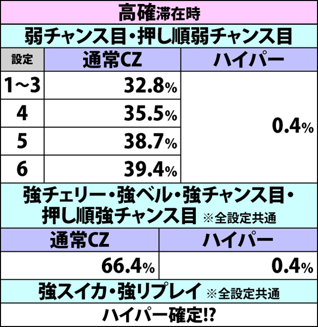 2.3.1 CZ突入抽選