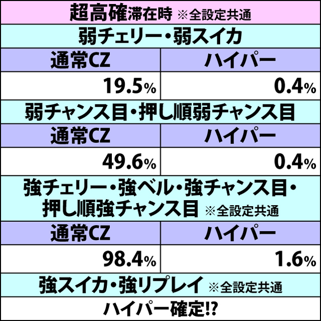 2.3.1 CZ突入抽選