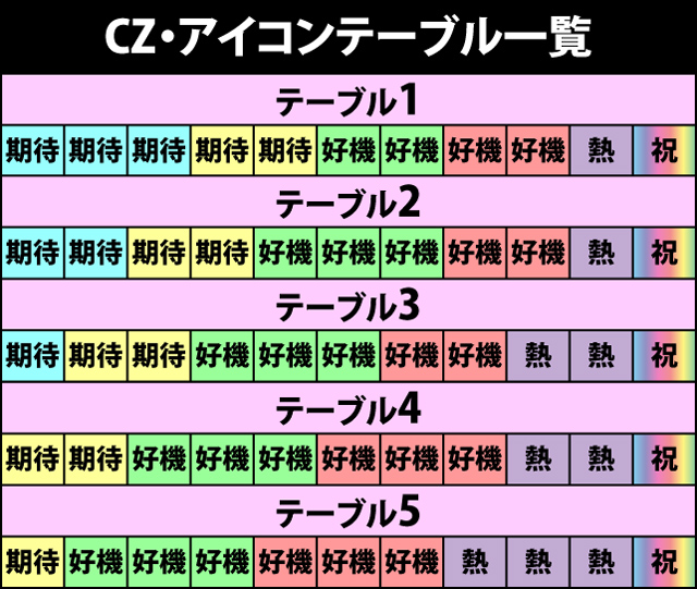 2.4.1 CZのテーブル一覧