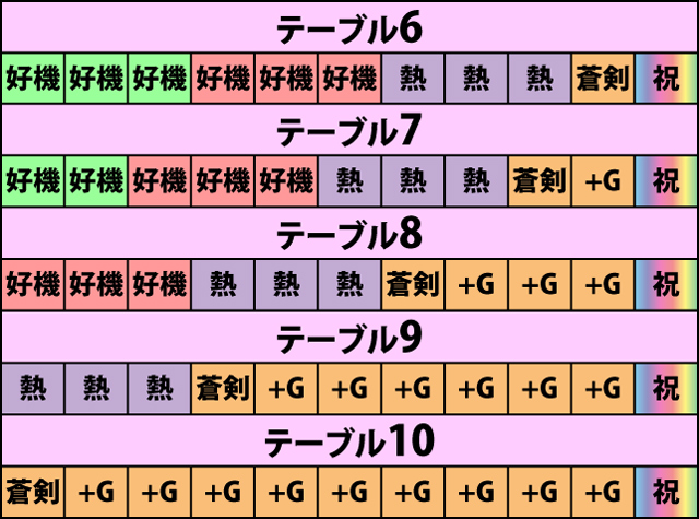 2.4.1 CZのテーブル一覧