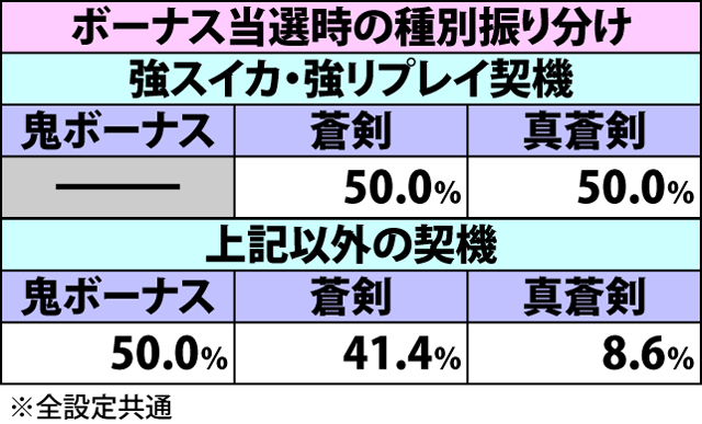 3.1.1 AT中・リーチ目高確＆ボーナス抽選