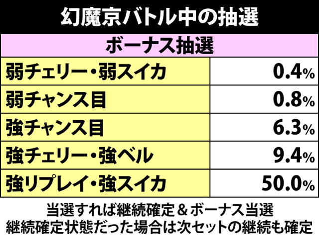 3.2.1 幻魔京バトル中の抽選