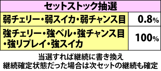 3.2.1 幻魔京バトル中の抽選