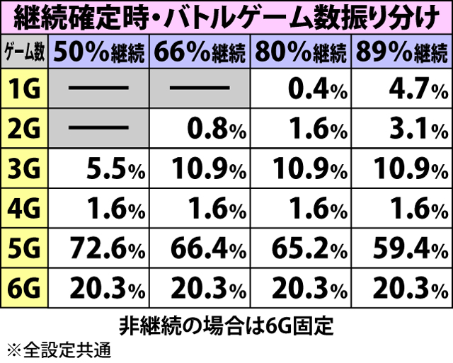 3.2.1 幻魔京バトル中の抽選